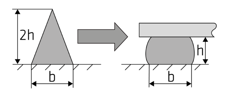 SIKAFLEX 545 APPLICATION